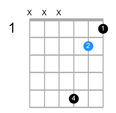 C#maj7 Chord